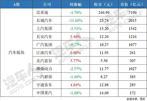 汽车板块最新消息