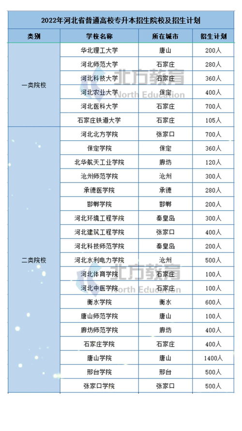 2022年江西专升本分数线预测(图1)