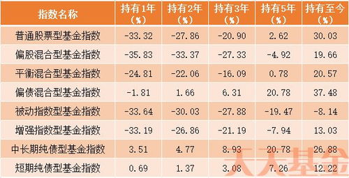 7年了,那些在5178点买基金的人,现在还好吗