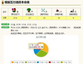 五行八卦 喜水 适合佩戴什么 