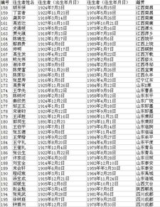 背景资料 265名台湾单身亡故老兵名单 5 