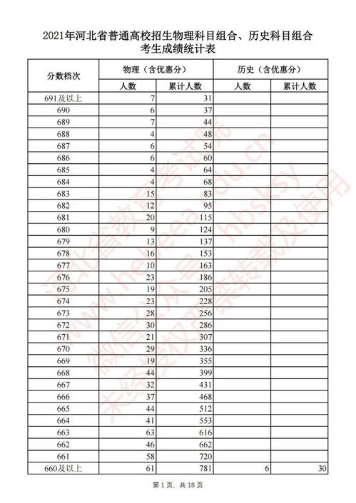 2023河北省普通高等学校招生计划(河北2021年高考一分一档)