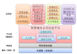 一文解析全生命周期数字化管理使智慧园区落地 