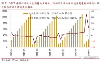 如何用年报分析一个股票的走势