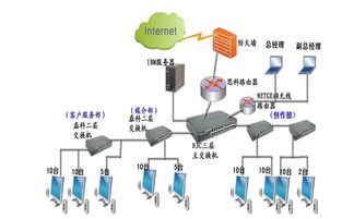 什么是web服务器(免费web托管服务器)