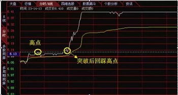 哪位大哥能告我一个从未做过股票的人，新入门该怎么操作了，连最基本的名词也不懂？