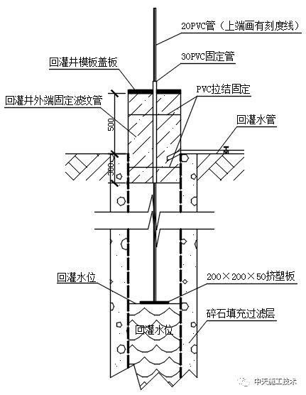 快速检测学术论文重复率，选择正确的修改策略