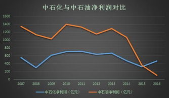 请问那些股票涉及原油除了中石油中石化外最好是大股东