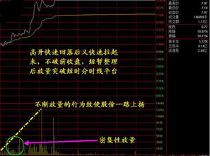 进股市4年了，现在亏损百分之70，心态环了，咋办