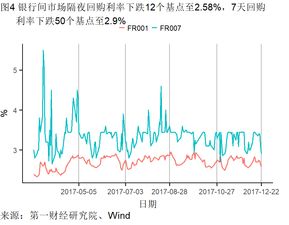 货币发行量和GDP比例应为多少算合适？固定资产投资增速多少合适？