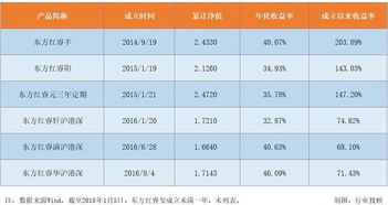 买了东方红睿泽封闭式基金，委托单里能查到，成交记录查不到