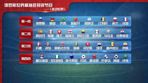 2022世界杯32强分组抽签（2022世界杯入选32强规则）