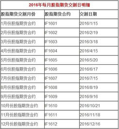 商品期货合约到了交割日会被强行平仓，那么一直持有几份外汇合约不平仓会发生什么情况? ...？