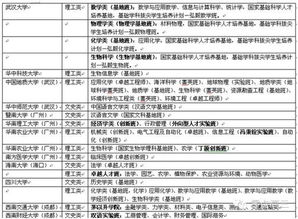 大学实验班有何特别 高考如何报考 公众号 零点高三 告诉你