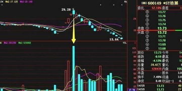 我在2点58买的股票，但是没有显示，明天会不会还是按买的价格算呢