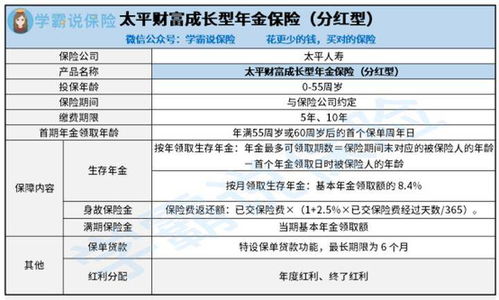 中国太平人寿保险的“太平财富红赢一号两全保险（分红型）”收益怎么样？是个好的理财产品吗？