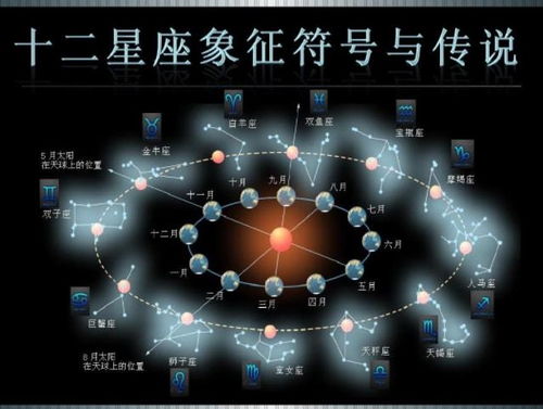 多了解一些星座挺好用的,意外本来就是研究人性,和占星的东西