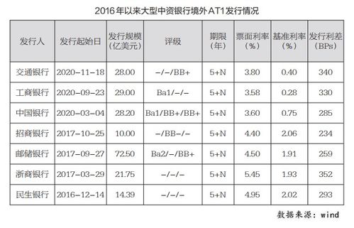 企业发行永续债什么时候记入企业的资产负债表