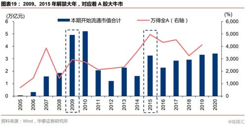 限售股怎么减持