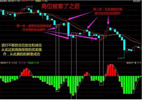 股票中一层仓位是多少