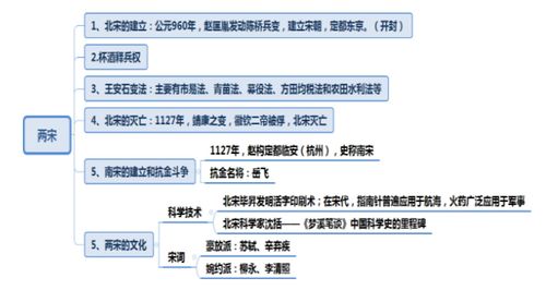 常识 文史2 隋唐至清朝