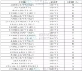 持股50%能否合并报表