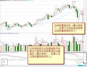 K线图上的红色空方格和蓝色的实方格是什么意思啊，还有那4条不同颜色的线是什么？