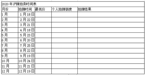 2020年上海沪牌拍卖时间表一览