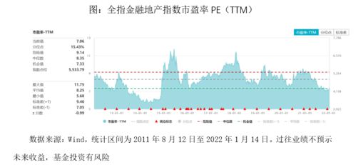 50板块 100板块 180板块是什么意思