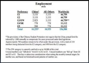 美国移民配额有多少(加拿大投资移民需要多少人民币)
