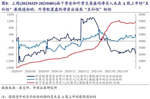 通过港股通卖出港股后，资金在T+2日可以再买A股吗