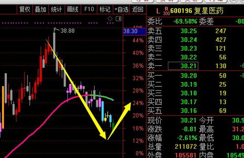 2022年的股票市场行情怎么样「股票市场2022市场会怎么样浅谈我对股票市场的研究报告」