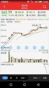 吉比特公布分红为什么价格会下降