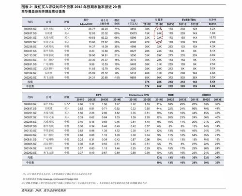 长白集团股票是什么类型的股票??