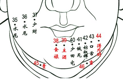 面部痣相吉凶大全,凶痣 吉痣 随时隐藏在你身边... 