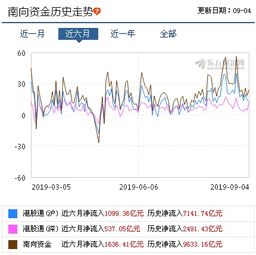 香港恒指网上那些指导老师（分析师）可以相信吗