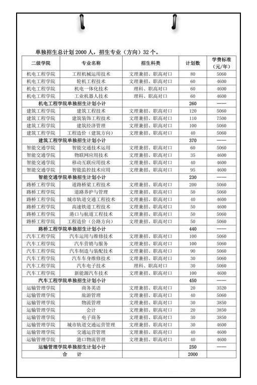 湖南铁道职业技术学校录取线2023 湖南有那些铁路学校