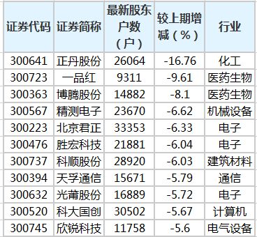 请问16个股东是哪16个吗