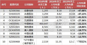 南京普天通讯股份有限公司怎么样，怎么网上说公司是国企比较老，工作蛮不好的？