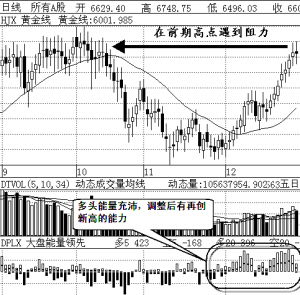 多空争持格局是什么