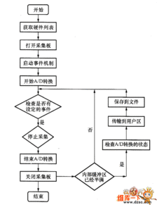 采集程序核酸采集信息录入app