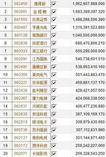 苏州台企A股上市公司包揽2016净利润增长率前三名 