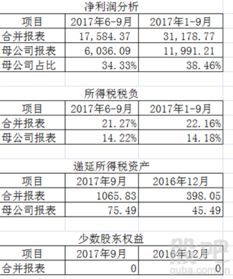 请问子公司所得税税率低于母公司，而子公司当年不分红，不派股息，母公司还要补税吗？