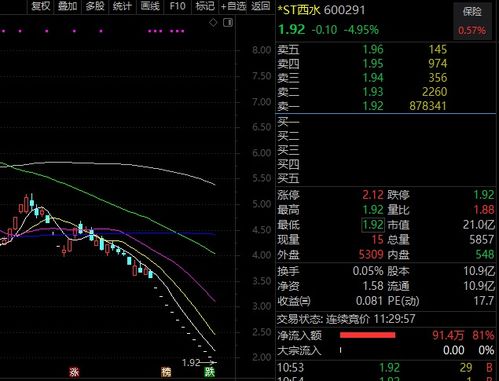 现在市盈率最低的股票是哪个？