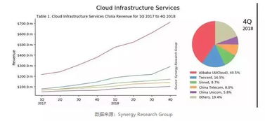 亚马逊中国 aws china 和亚马逊aws的关系(aws中国合作伙伴)-速云博客