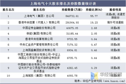 上海飞雕电气集团这个厂怎么样。。工资。。待遇。。是不是双休。。急求？