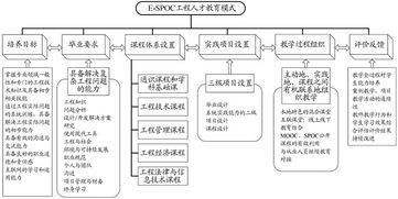 对人才培养结构和模式的思考