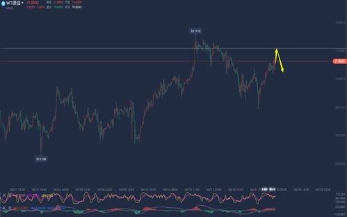 汤友良 9.23黄金原油今日行情最新走势分析 黄金原油