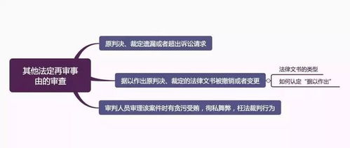 民商事申请再审案件要素式审查要点 类案系列