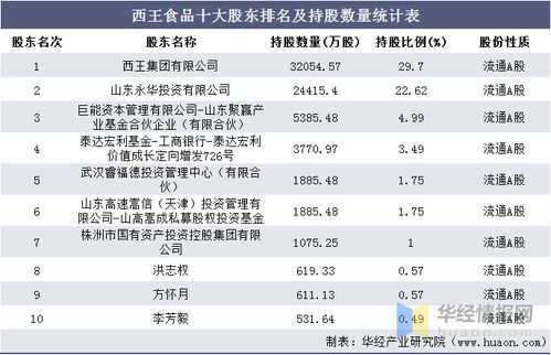 谁知道金冠食品（福建）有限公司怎么样，里面的工资待遇怎么样？